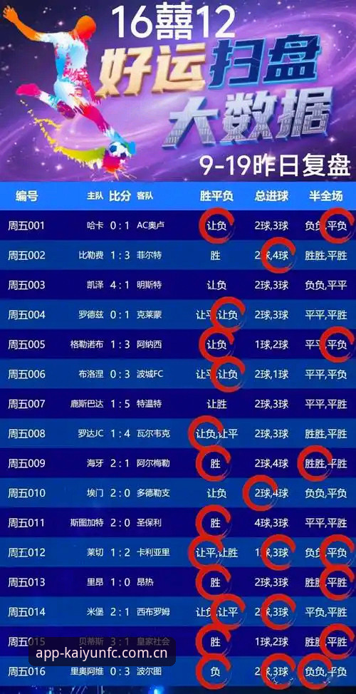 世界杯竞猜投注，为什么“开云安卓版下载必备”成为球迷新选择？